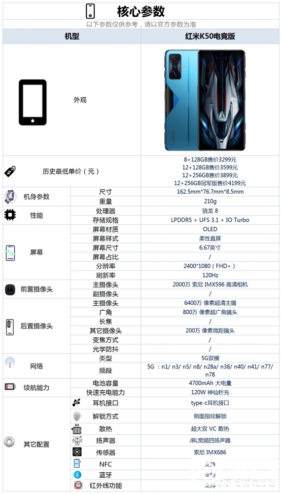 摩托罗拉edge S30性价比很高-有没有比摩托罗拉edge S30更值得选购的手机？