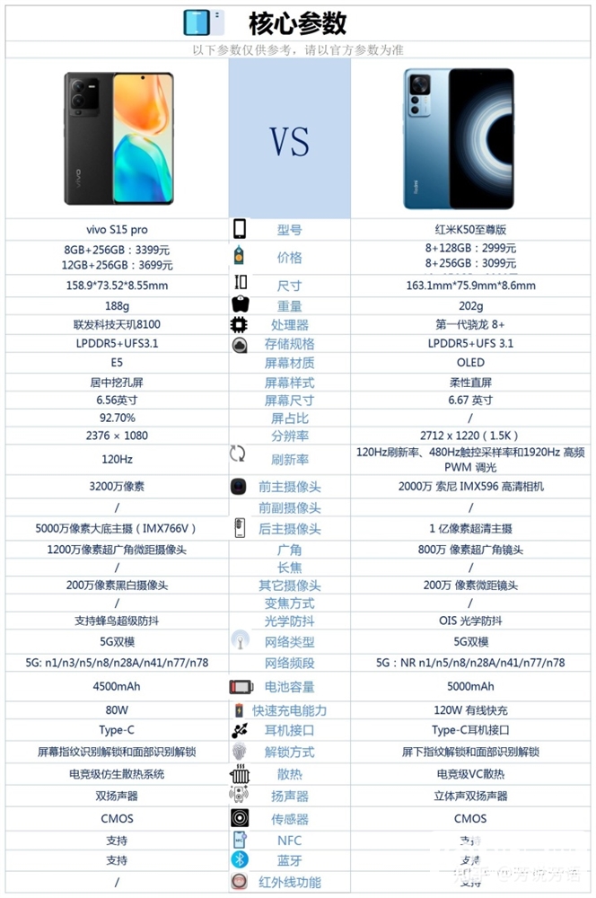 红米 K50 至尊版和vivo S15 Pro怎么选？哪个性价比高？