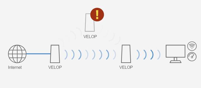 安装wifi路由器没有网