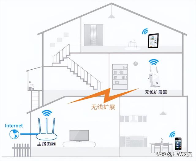 安装wifi路由器没有网