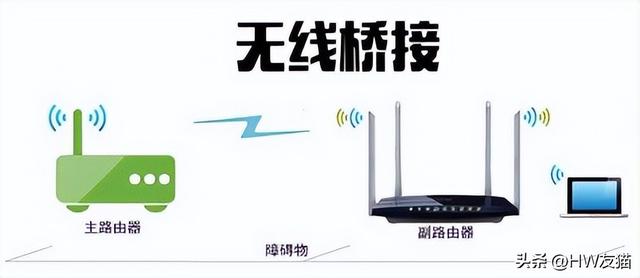 安装wifi路由器没有网