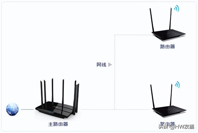 安装wifi路由器没有网