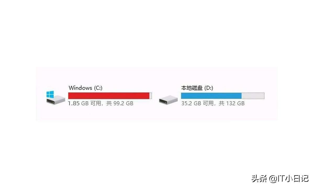 c盘红色爆满怎么深度处理win7