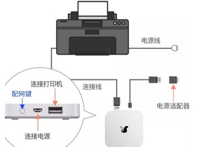 如何使用小白学习盒子连接打印机