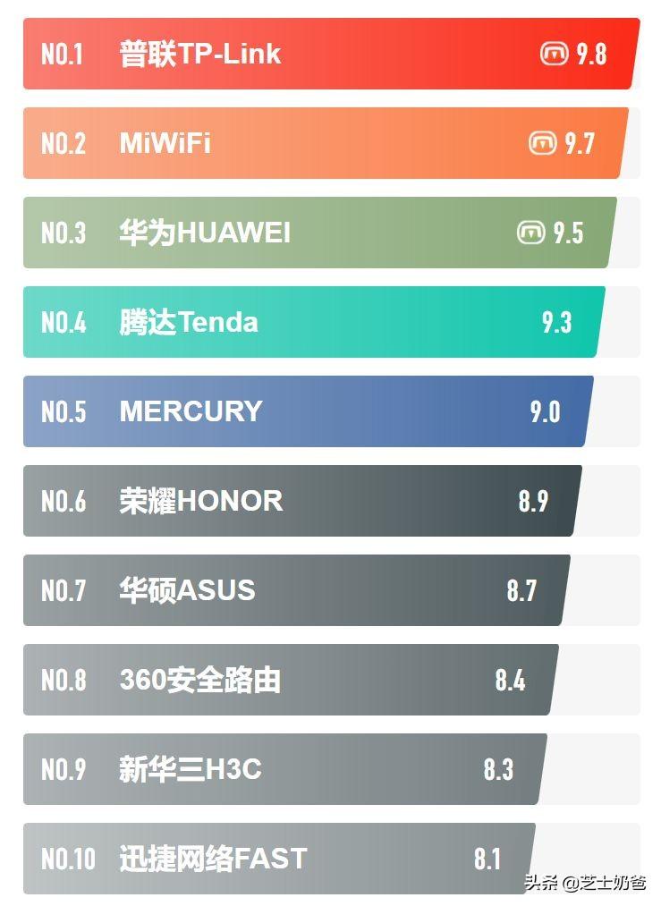 路由器十大排名