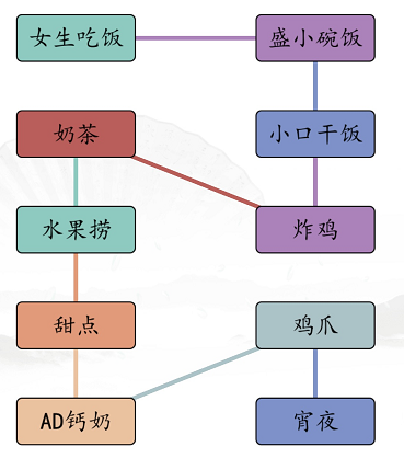 汉字找茬王男女吃饭怎么过