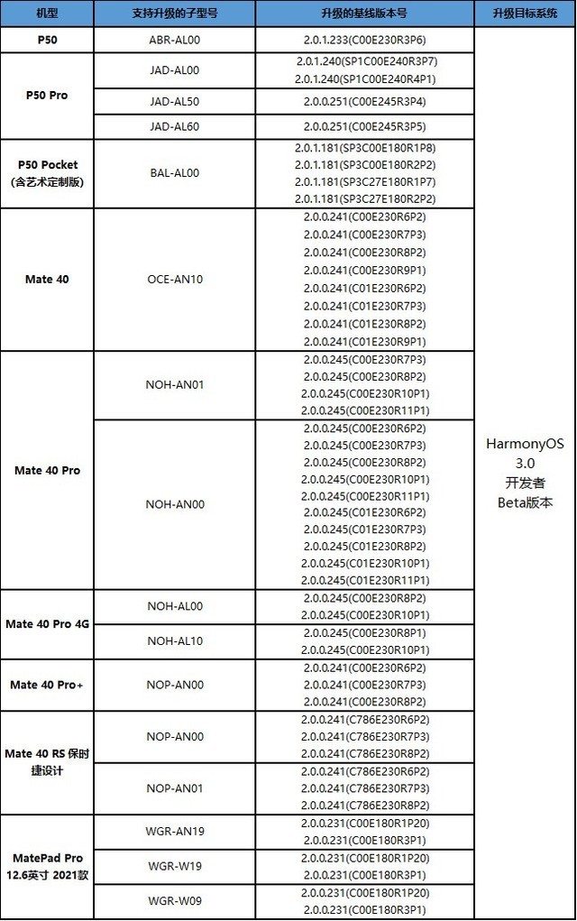 鸿蒙3.0测试版安装包下载