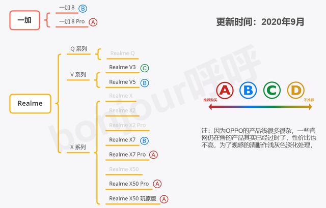 oppo手机都有哪些