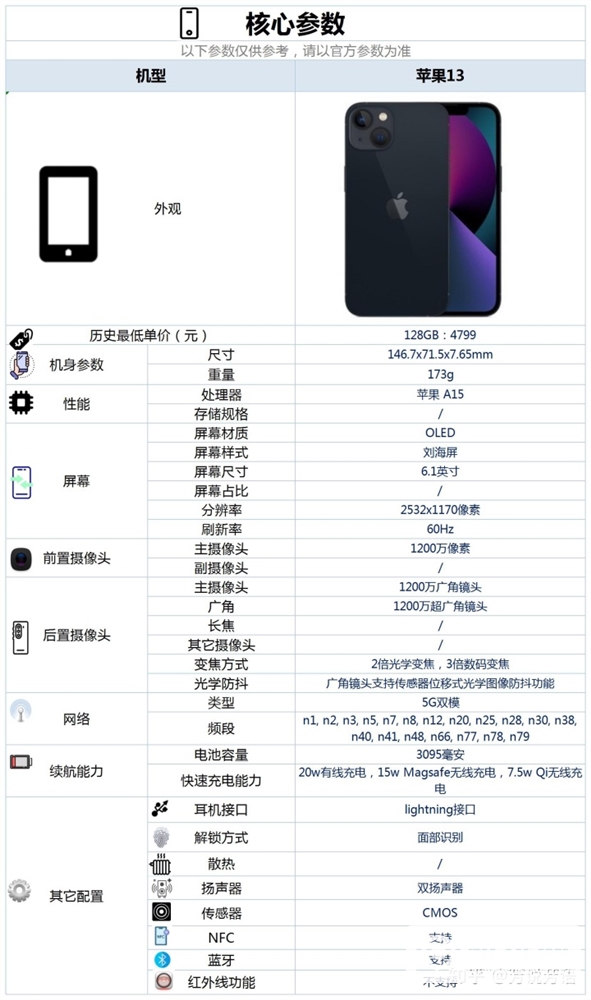 iphone13会降价吗