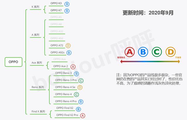 oppo手机都有哪些