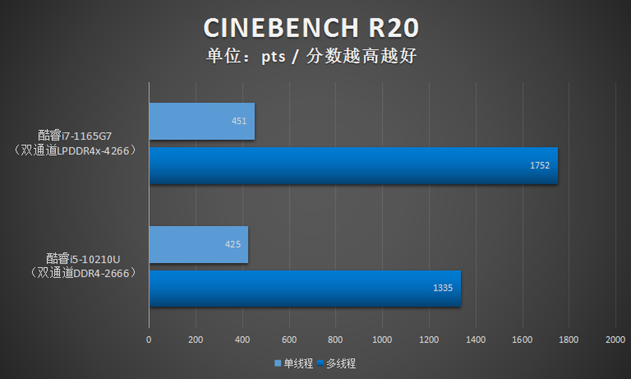 i7 5500u属于什么级别