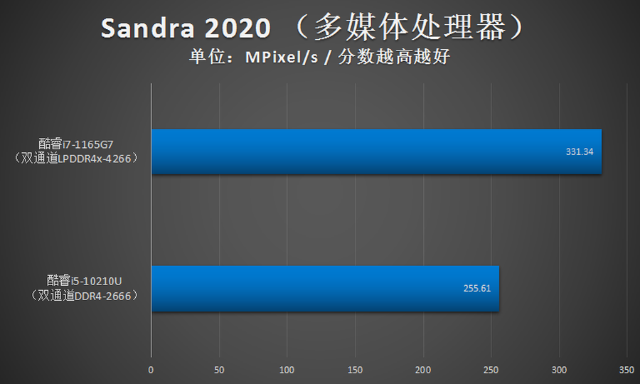 i7 5500u属于什么级别