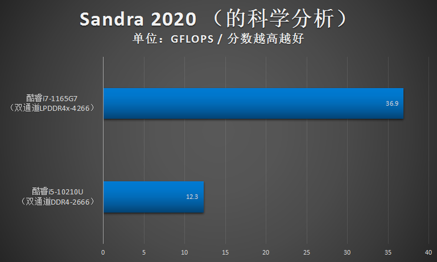 i7 5500u属于什么级别