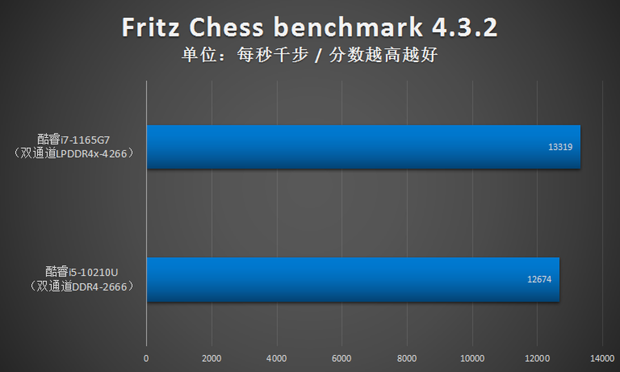 i7 5500u属于什么级别