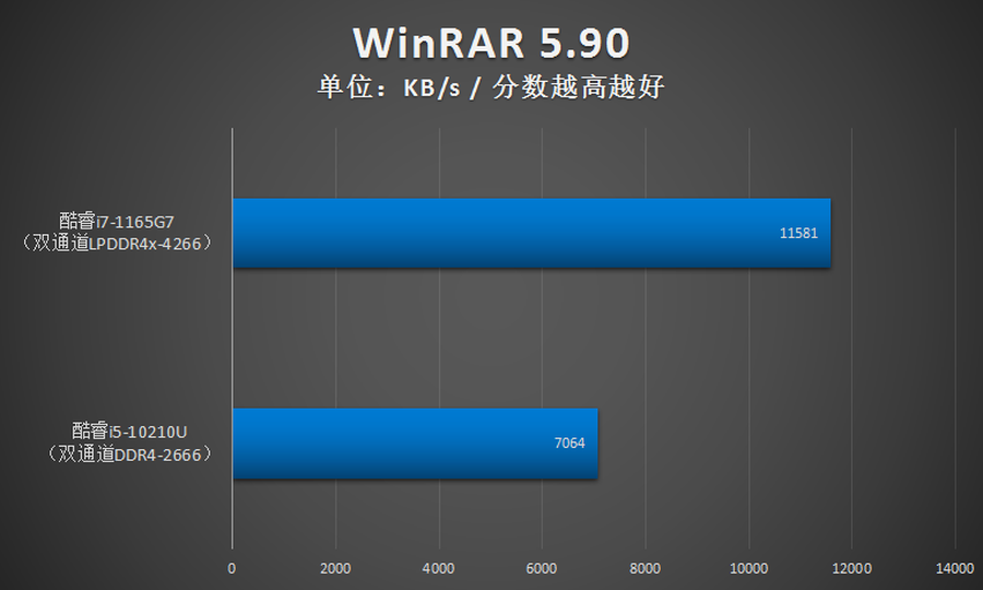 i7 5500u属于什么级别