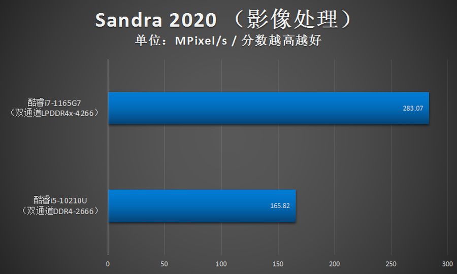 i7 5500u属于什么级别