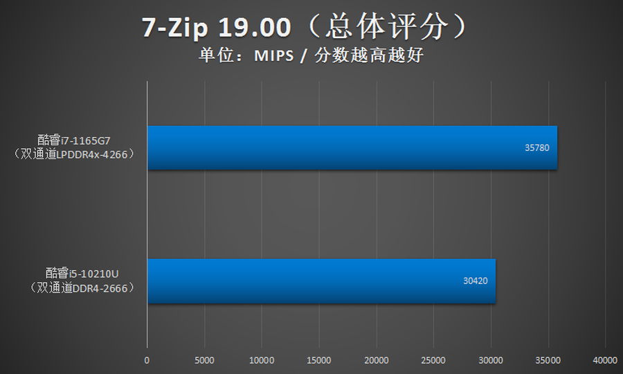 i7 5500u属于什么级别